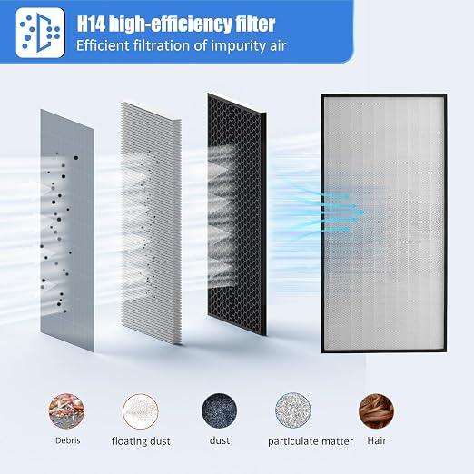 JJFFTAO，HEPA H14-Filter Laminar Flow Hood Updated FanFilter Unit（Include HEPA - Image 5