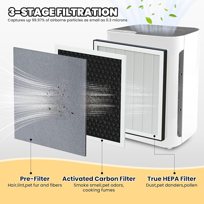 Vital 100 Replacement Filter for LEVOIT Air Purifier, 3-in-1 Pre, H13 - Image 2