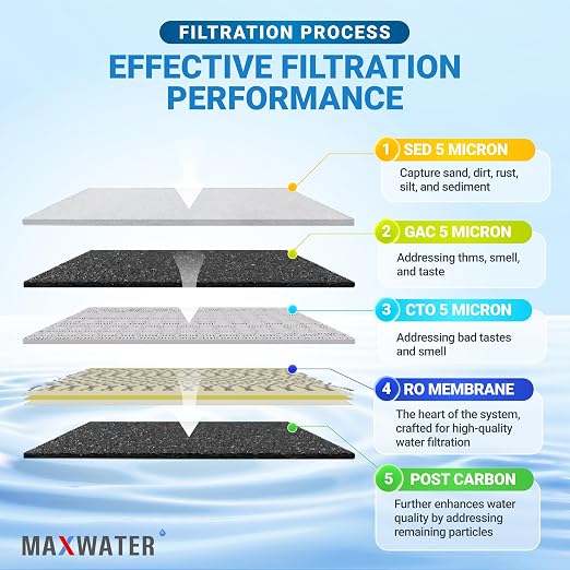 Max Water 5 Stage 100 GPD RO Standard Water Filtration System - Image 5