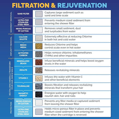 AquaBliss High Output Revitalizing Shower Filter - Image 5