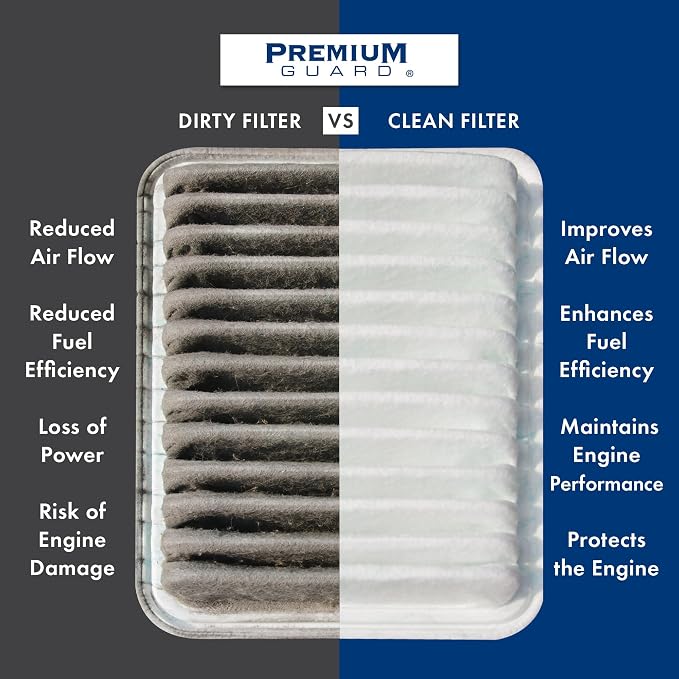 PG Engine Air Filter PA99479 | Fits 2018-2025 Chevrolet Express 2500, 2021-2025 - Image 2