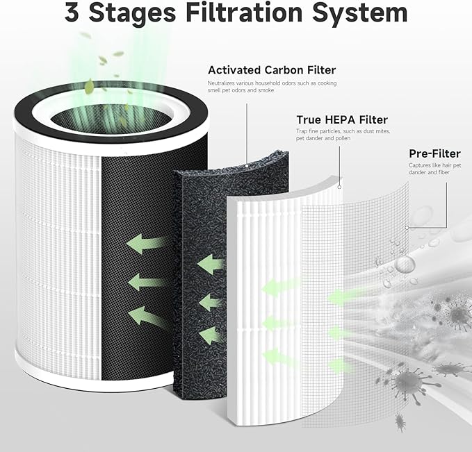 1-Pack Kilo Replacement Filter Compatible - Image 3