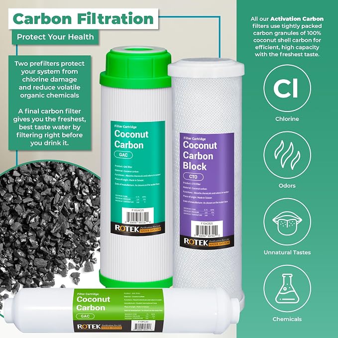 Reverse Osmosis Alkaline pH+ Water Filter Set | 20 Replacement Water Filters - Image 4