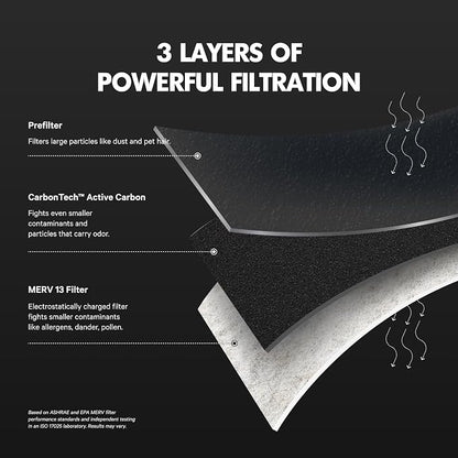 PuroAir MegaFilter - Image 4