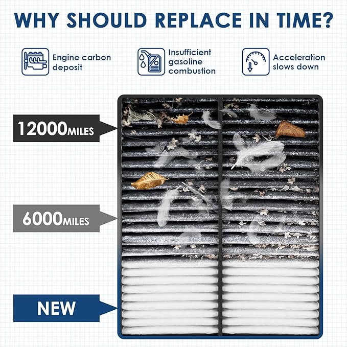 CA11476 Replacement Engine Air Filter, Efficient Filtration Offers 99% Air - Image 5