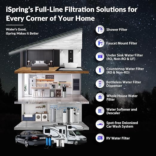 iSpring PFAS & Heavy Metals Whole House Water Filter System, SGS-Tested to - Image 8