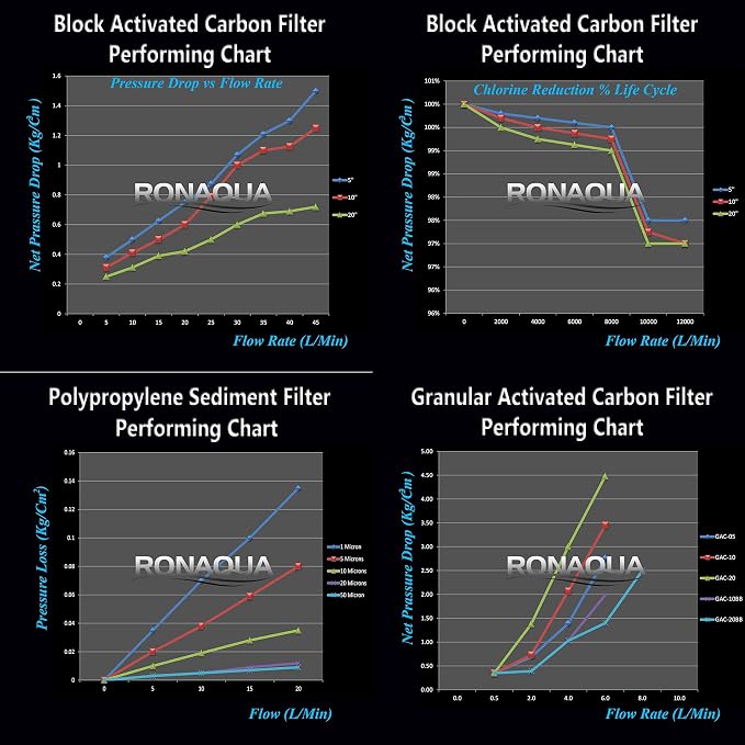 4 Standard Coconut Shell Block Carbon & 4 Four Layers of Filtration - Image 9