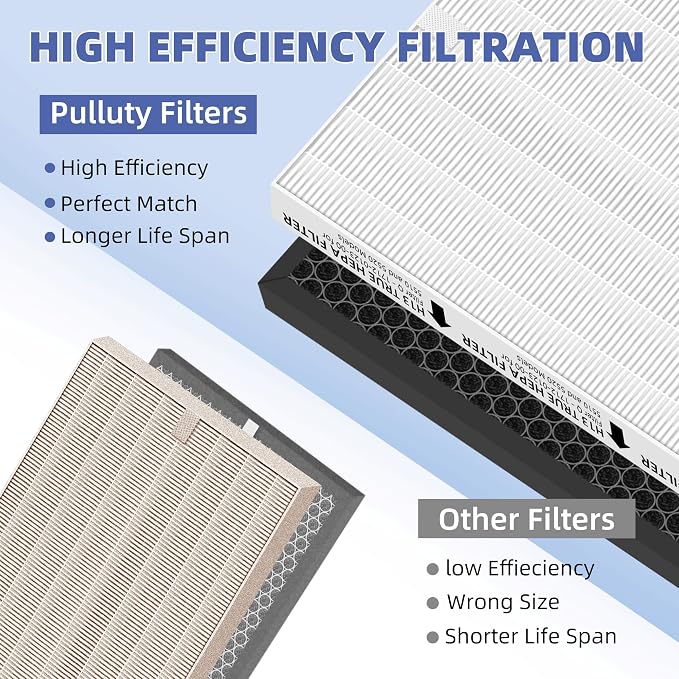 5510 5520 HEPA Air Purifier Filter Q Replacement - Image 7