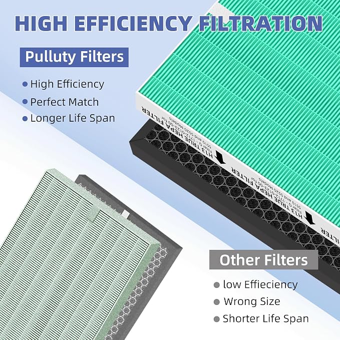 5510 5520 HEPA Toxin Absorbe Air Purifier Filter Q Replacement - Image 5