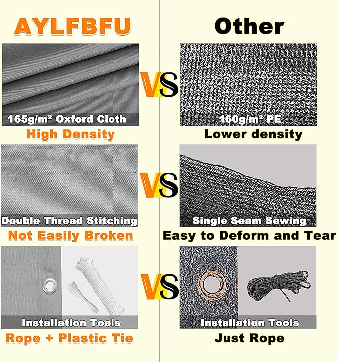 Privacy Fence Screen 4.6' x 19.7' UV Protection Weather-Resistant Privacy Screen - Image 5