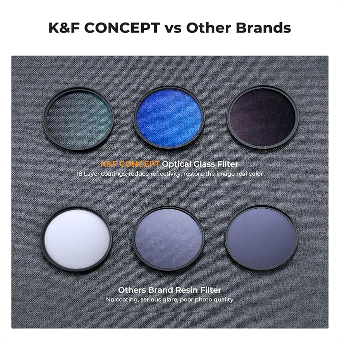 K&F CONCEPT 46mm UV/CPL/ND Lens Filter Kit-18 Multi-Layer Coatings, UV Filter + - Image 5