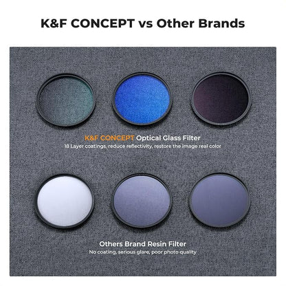 K&F Concept 49mm UV/CPL/ND Lens Filter Kit-18 Multi-Layer Coatings, UV Filter + - Image 5