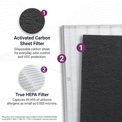Genuine Winix Filter S +SmokeGuard - Image 3