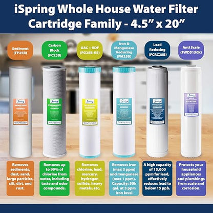 iSpring FC25B Whole House Water Filter, CTO Carbon Block, 20” x 4.5” - Image 5