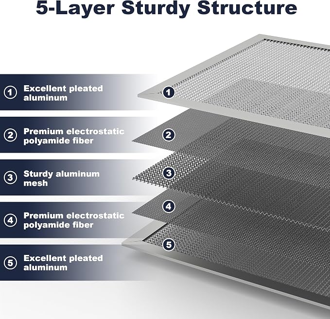 12x12x1 Reusable Air Filter, Electrostatic, Washable Lasts a Lifetime, Breathe - Image 4