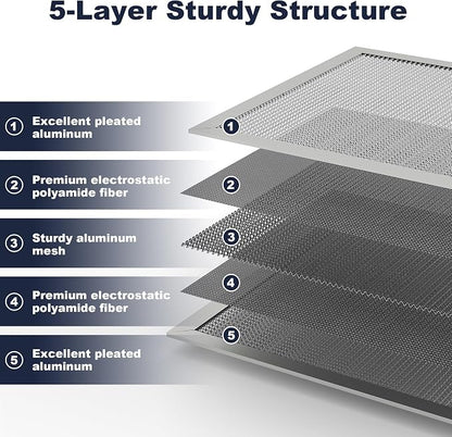 20x20x1 Reusable Air Filter, Electrostatic, Washable Lasts a Lifetime, Breathe - Image 4