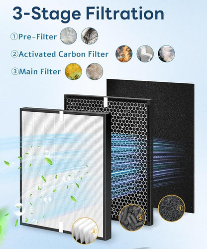 7 Pack 3000 Replacement Filter Compatible - Image 3