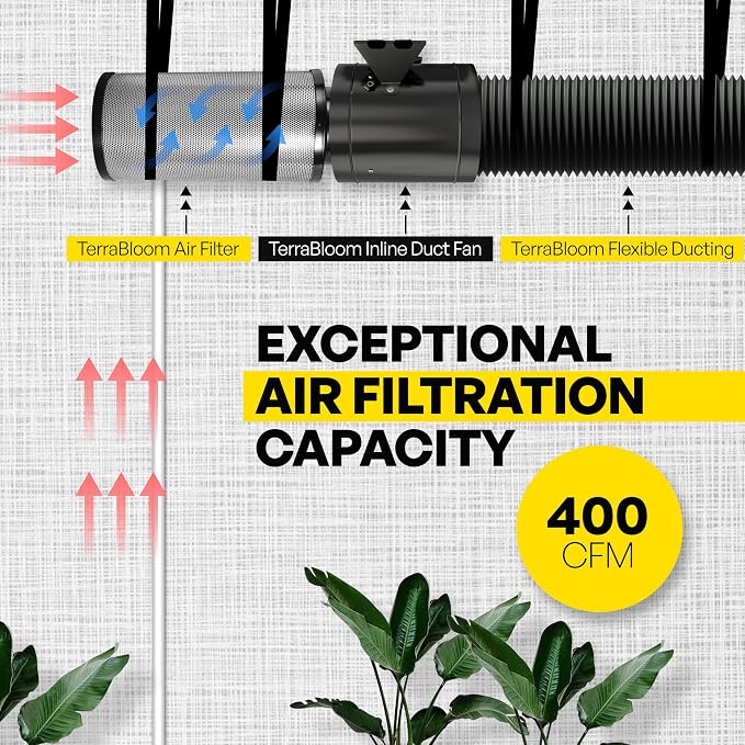 TerraBloom 6" Air Filter 16" Long, 46mm Thick Carbon Bed, Airflow up to 400 - Image 7