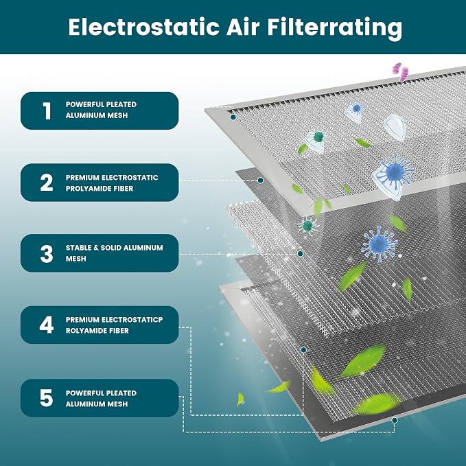 14x20x1 Air Filter-MERV 8, Washable & Reusable Electrostatic Air Filter - Image 3