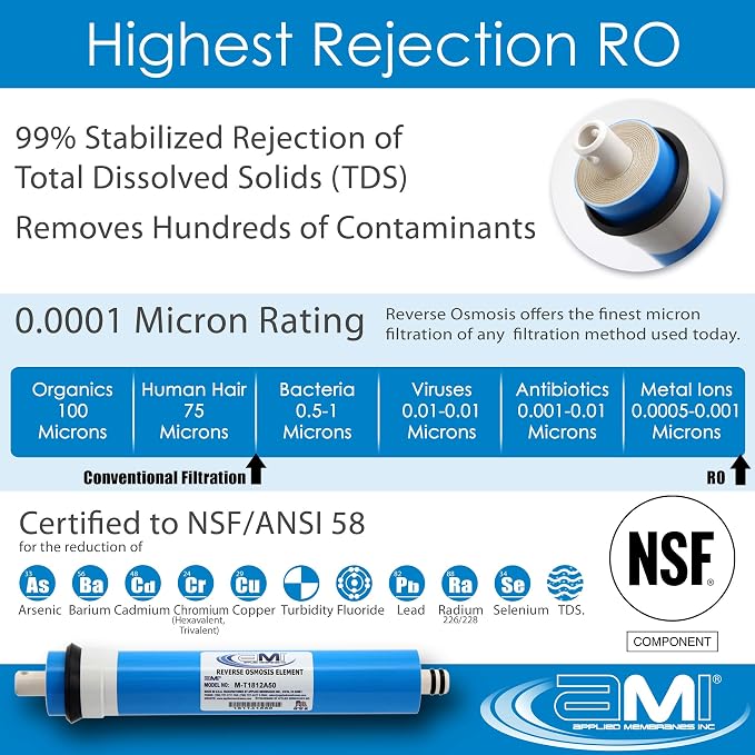 AMI Reverse Osmosis Filter & Membranes Replacement | 1 Year Supply | 100 GPD - Image 5