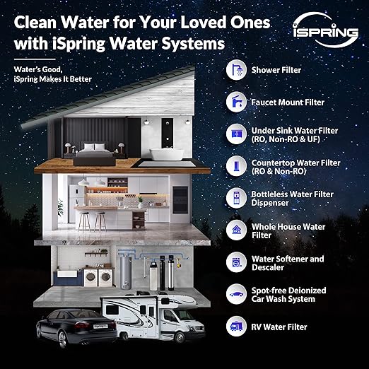 iSpring FC25B Whole House Water Filter, CTO Carbon Block, 20” x 4.5” - Image 6